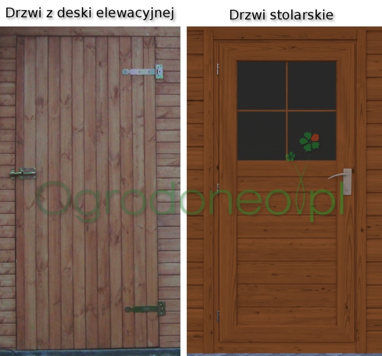 Rodzaje drzwi